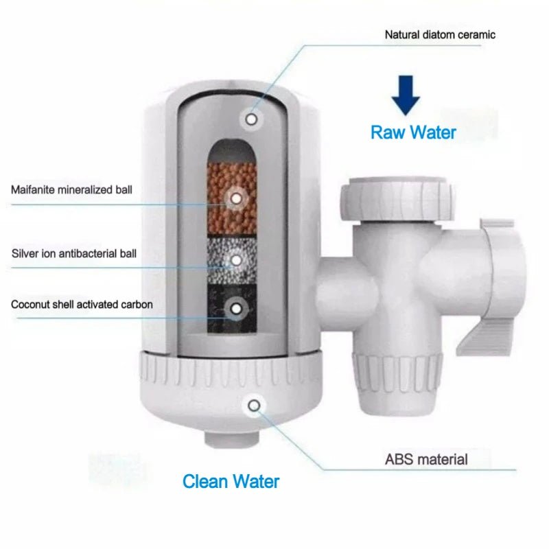 Tap Water Filter Washable Replacement Kitchen Faucet Long Lasting Water Purifier Tap Filter For Faucet Mixer - Ammpoure Wellbeing